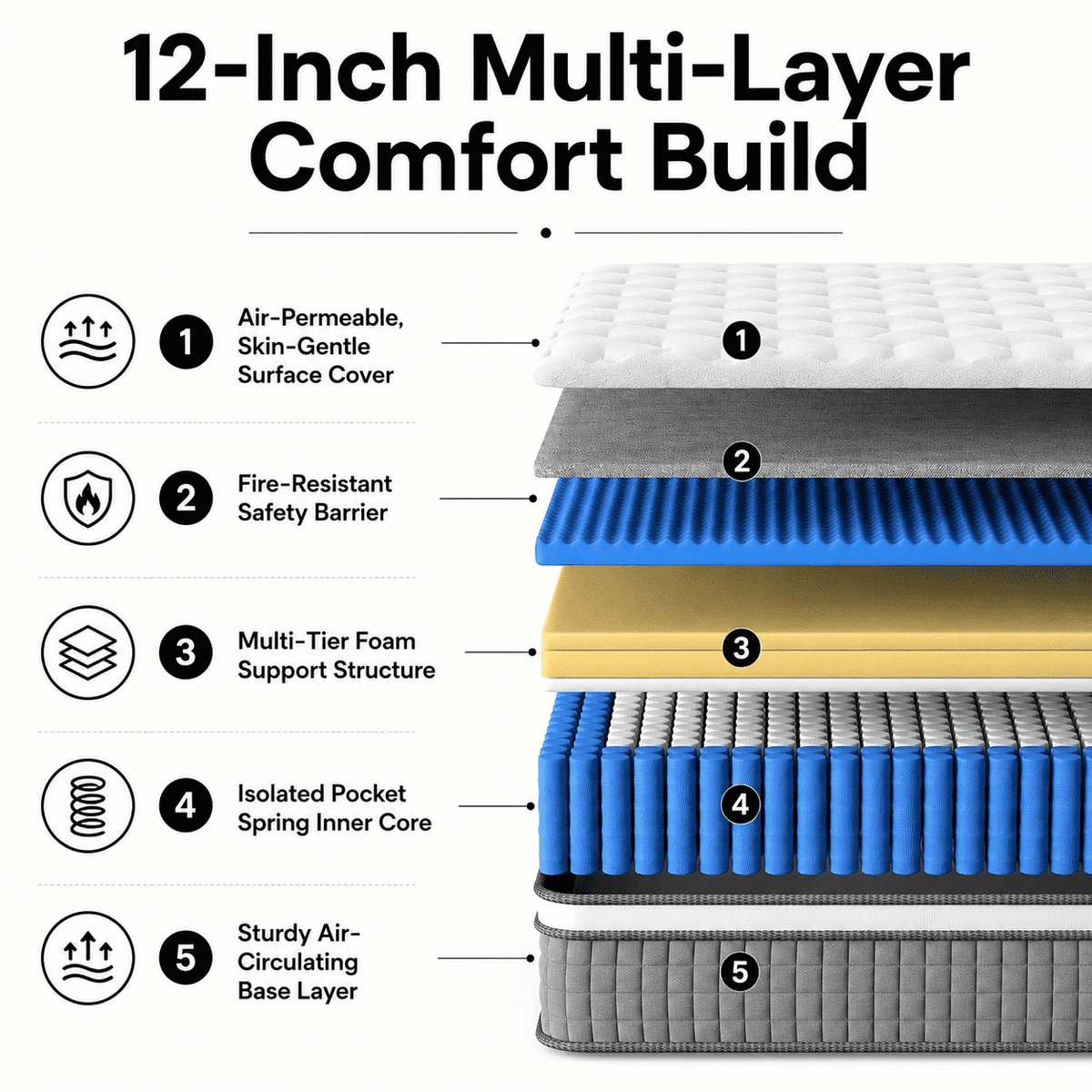 Fareforth Queen Size 12-Inch Hybrid Mattress in a Box, Gel Memory Foam with Pocket Coils